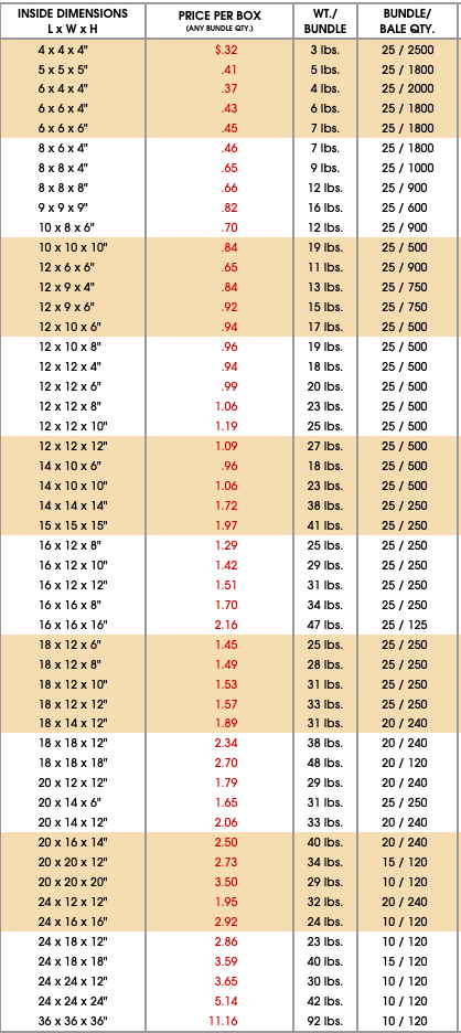 Billboards-On-A-Box©